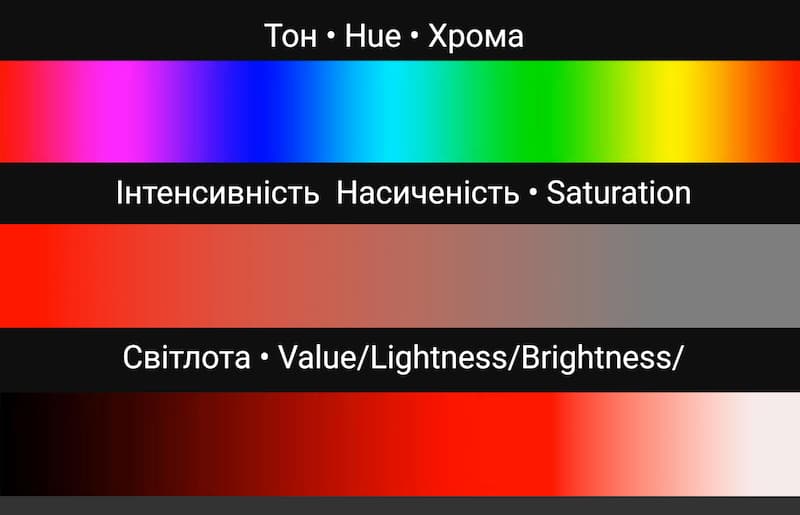 Три свойства цвета