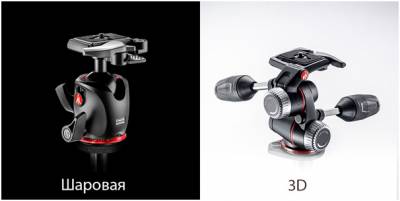 Штативні головки бувають двох видів, кульові та 3D
