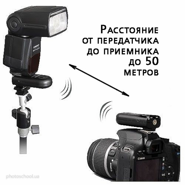 Запуск вспышки с синхронизатором