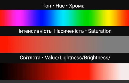 Three properties of color